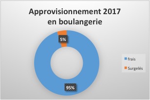 FAQ de la restauration - CCAS.fr