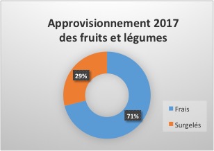 FAQ de la restauration - CCAS.fr