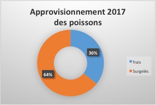 FAQ de la restauration - CCAS.fr