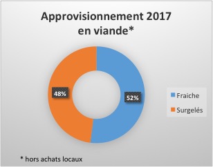 FAQ de la restauration - CCAS.fr
